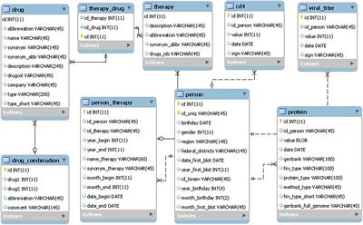 RHIVDB: A Freely Accessible Database of HIV Amino Acid Sequences and Clinical Data of Infected Patients